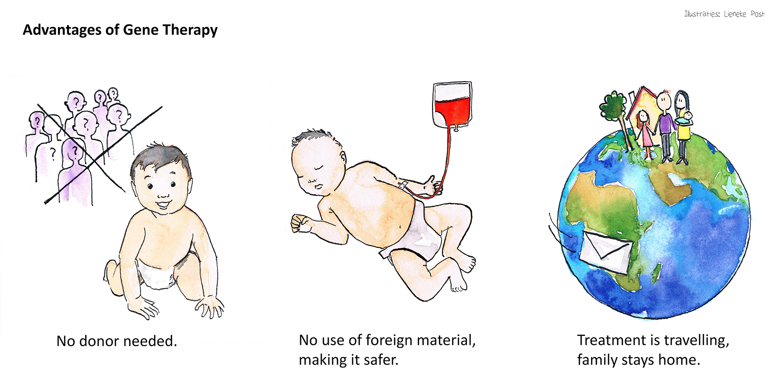 4. voordelen gentherapie_engels 4. voordelen gentherapie_engels