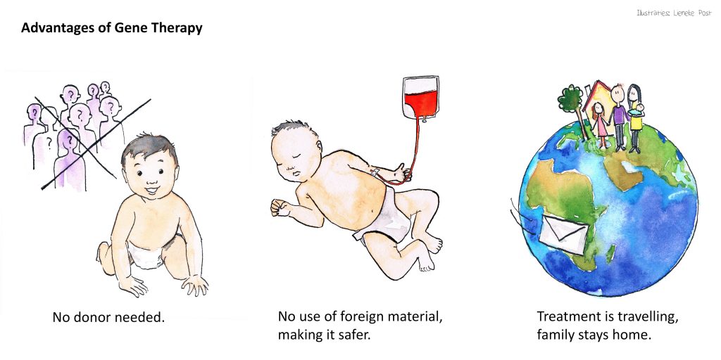 4. voordelen gentherapie_engels