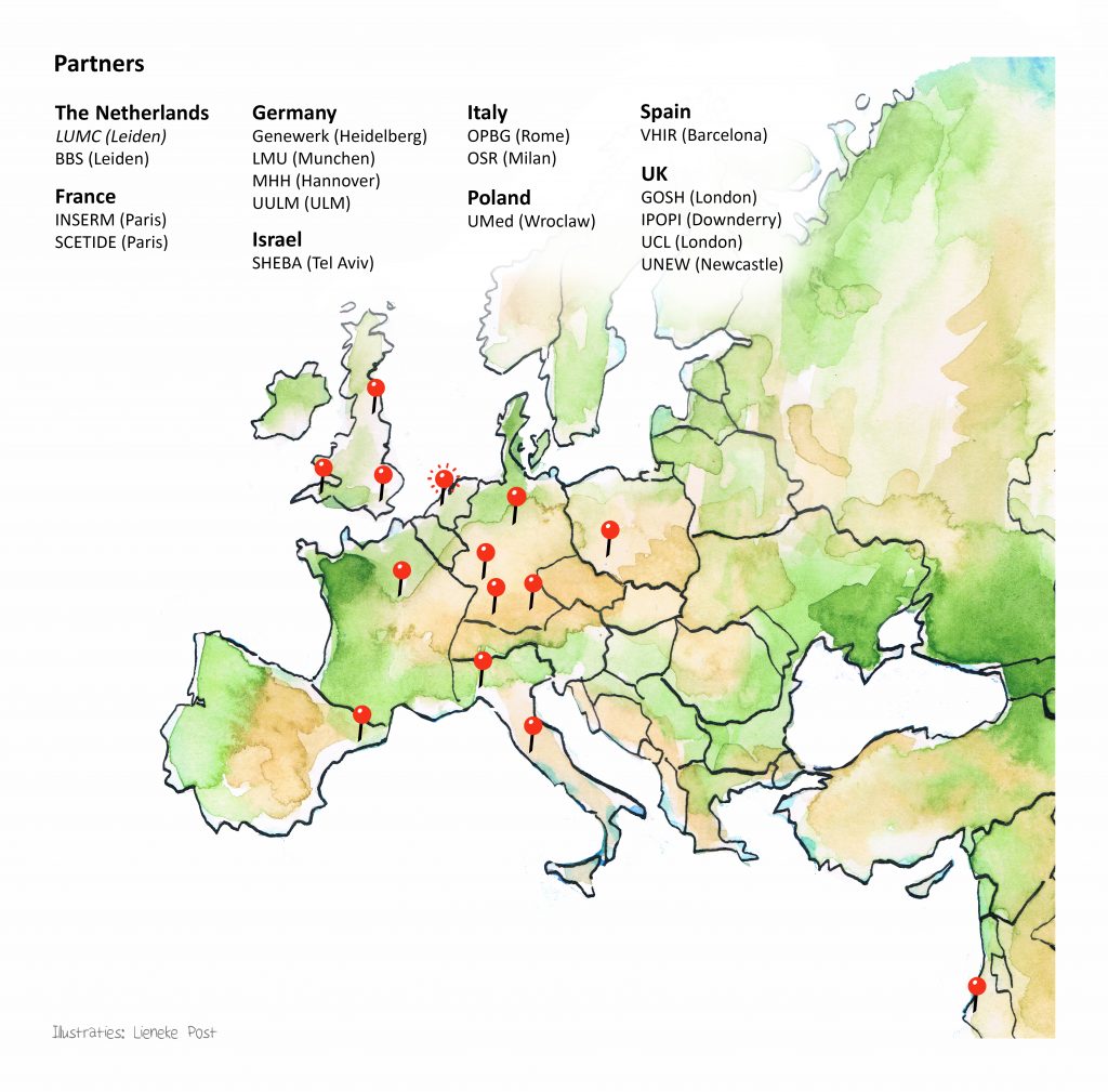 Partner Locations